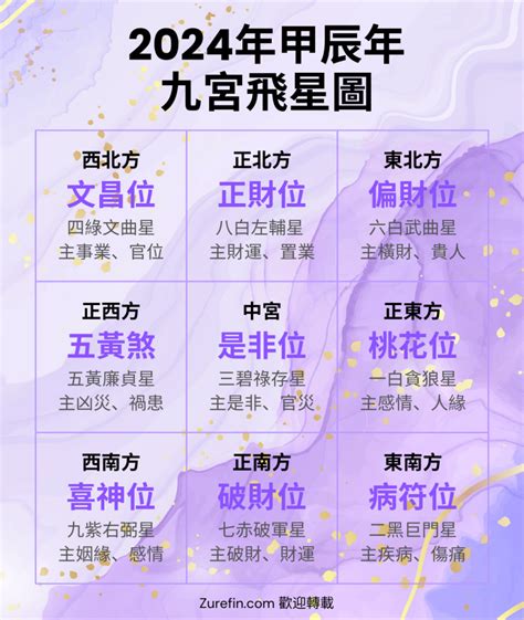 透天樓梯在中間 2024年九宮飛星